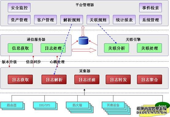 服務器日志能給SEOer傳遞哪些信息？