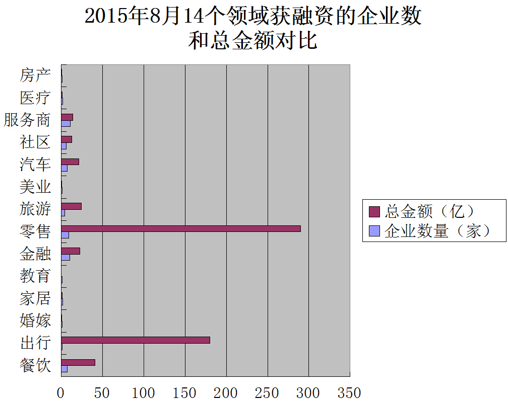 創(chuàng)業(yè)投資 創(chuàng)業(yè)融資 O2O創(chuàng)業(yè)