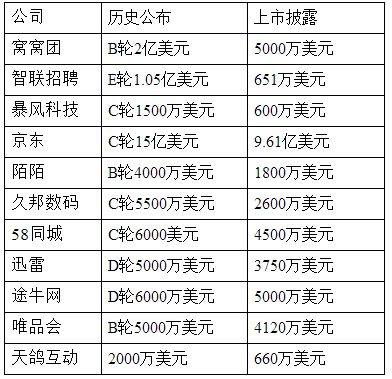 創(chuàng)業(yè)公司 融資造假 創(chuàng)業(yè)者